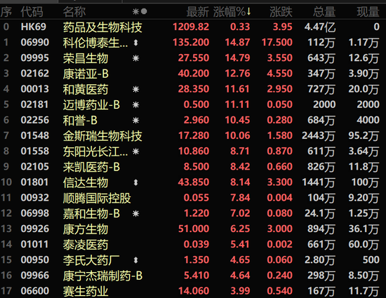 深夜！重磅利好突袭，1.6万亿“意念盘”沸腾！