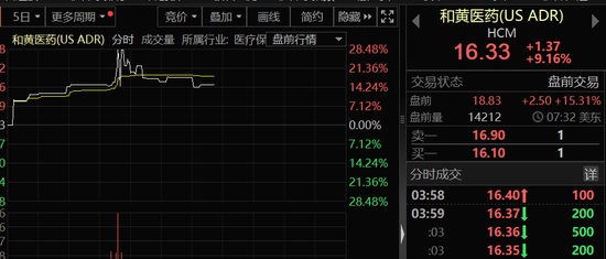 深夜！重磅利好突袭，1.6万亿“意念盘”沸腾！