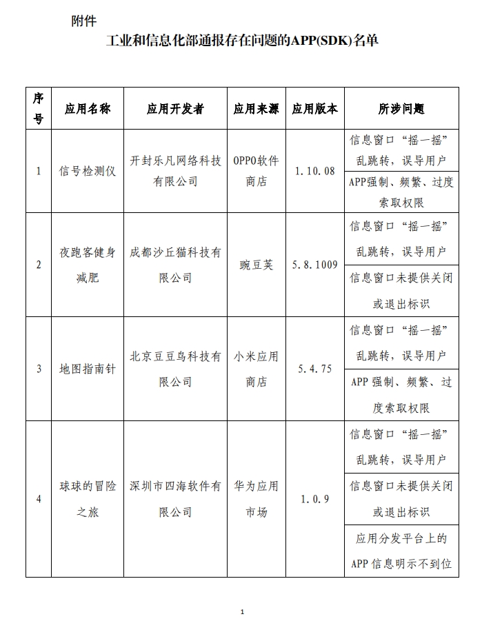 今年第二批点名通报！怪兽充电、茶百道、途虎养车等62个APP存在侵权行为|聚焦315