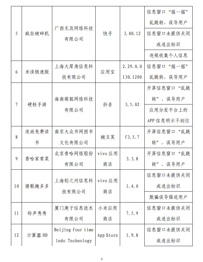 今年第二批点名通报！怪兽充电、茶百道、途虎养车等62个APP存在侵权行为|聚焦315