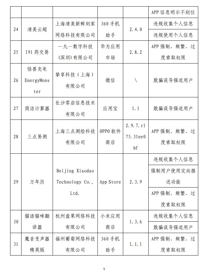 今年第二批点名通报！怪兽充电、茶百道、途虎养车等62个APP存在侵权行为|聚焦315