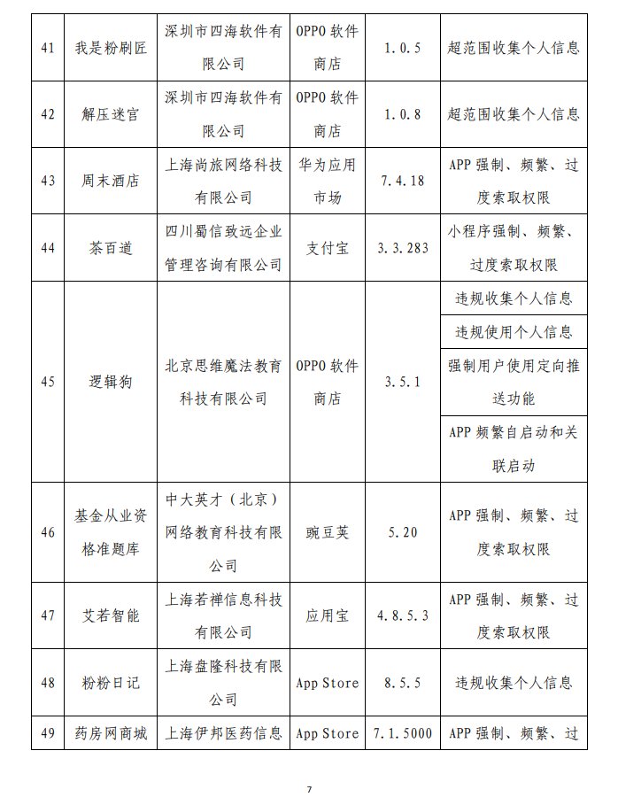 今年第二批点名通报！怪兽充电、茶百道、途虎养车等62个APP存在侵权行为|聚焦315