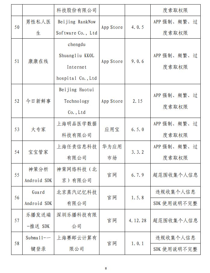 今年第二批点名通报！怪兽充电、茶百道、途虎养车等62个APP存在侵权行为|聚焦315