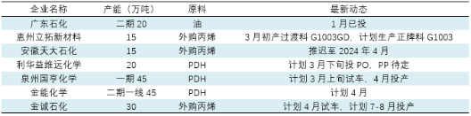 聚丙烯：宏观预期降温 现实压力仍令市场承压