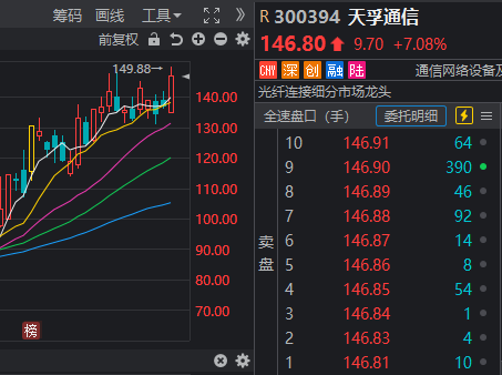 小作文肆虐，两只千亿龙头股天量巨震！该小心点了