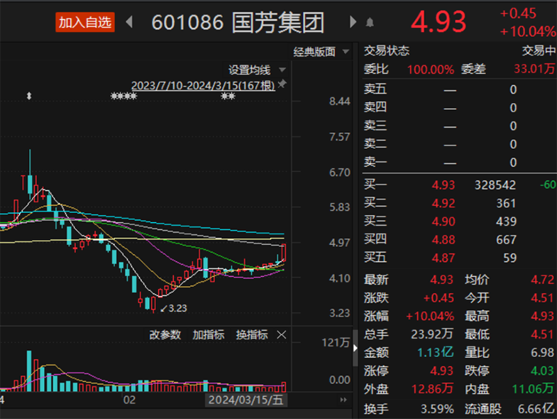 又涨停！“天水麻辣烫”火到A股 机器人概念再发酵