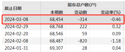 3家A股董事长，被立案