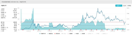 韦尔股份、海光信息等盘中活跃 半导体ETF（512480）涨1.48% 成交额破5亿元