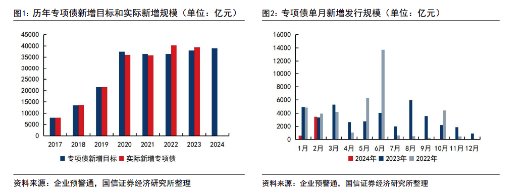投资数据回暖！中字头带动基建港股集体上扬 中国中铁涨超4%
