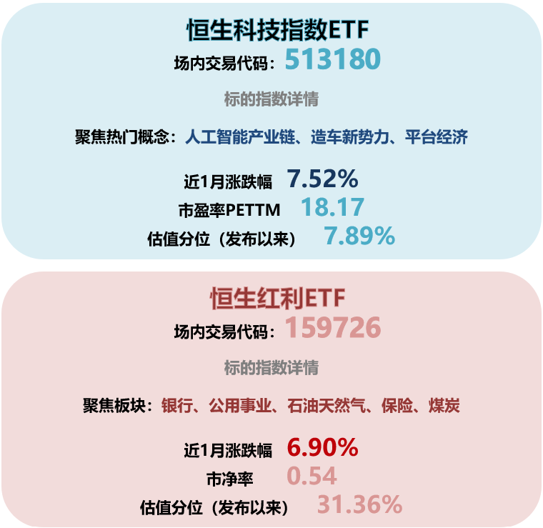 港股三大指数集体调整，石油板块逆势上涨，中石油、中海油涨超2%