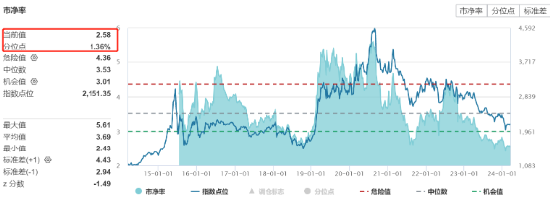 “二师兄”逆势起舞，畜牧养殖ETF（516670）量价齐升收涨2.29%！机构最新点评：周期拐点或逐步逼近