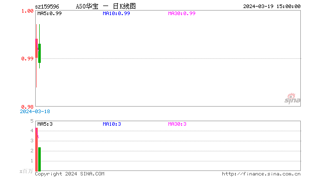 春糖会明日开幕,食品ETF(515710)盘中摸高1.65%,核心资产