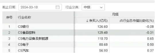 春糖会明日开幕,食品ETF(515710)盘中摸高1.65%,核心资产