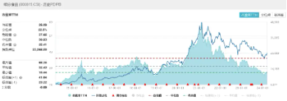 春糖会明日开幕,食品ETF(515710)盘中摸高1.65%,核心资产