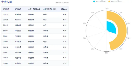 春糖会明日开幕,食品ETF(515710)盘中摸高1.65%,核心资产