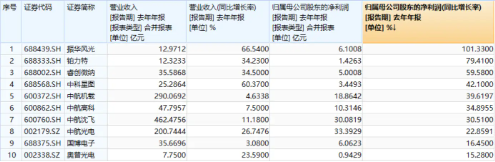 春糖会明日开幕,食品ETF(515710)盘中摸高1.65%,核心资产