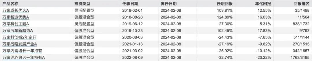 知名百亿基金经理李文宾，加盟永赢基金