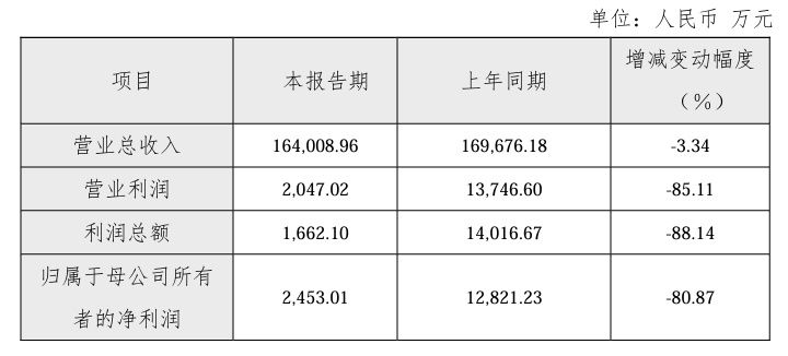 公司舆情｜富淼科技近10个月跌超26% 董事老婆却短线交易获利7.77万元