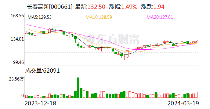 10派45元！今夜 A股又见大手笔分红