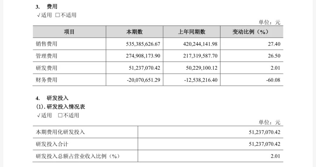 目标没完成 金徽酒高管却连年涨薪？