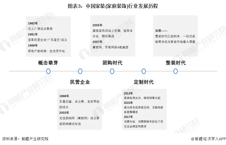 装修工年入20万为何还缺人？瓦工：“脏、苦、累”，宁可少赚点也不愿干这活【附家装行业市场规模分析】