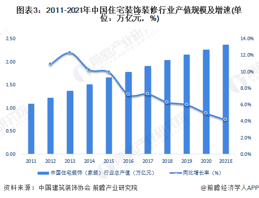 装修工年入20万为何还缺人？瓦工：“脏、苦、累”，宁可少赚点也不愿干这活【附家装行业市场规模分析】