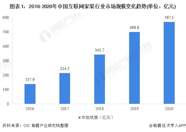 装修工年入20万为何还缺人？瓦工：“脏、苦、累”，宁可少赚点也不愿干这活【附家装行业市场规模分析】