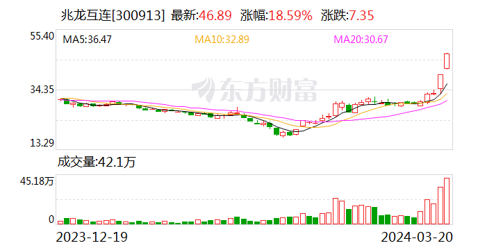 兆龙互连：800G产品仍处于小批量试样阶段 尚未形成量产