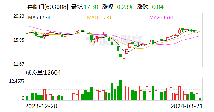 喜临门：智慧睡眠时代的先行者 健康睡眠科技响应新质生产力