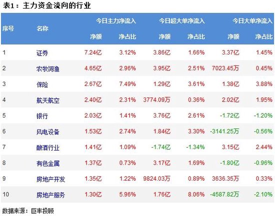 两市横盘窄幅震荡 302亿主力资金出逃！