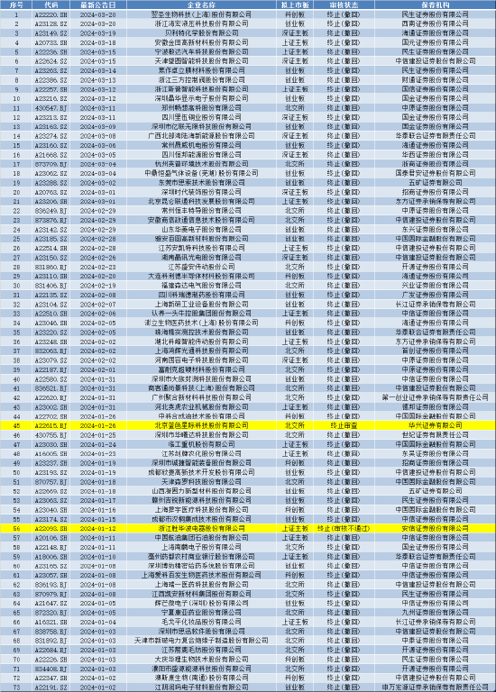 IPO撤单潮下中小券商生存空间受压 九州证券等撤否率高达100%