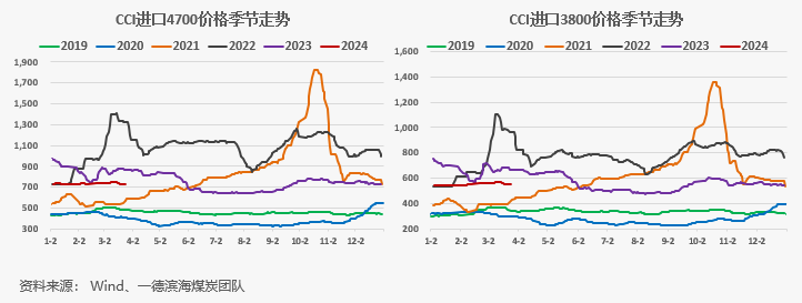 【动力煤】日度收评报告-03.21