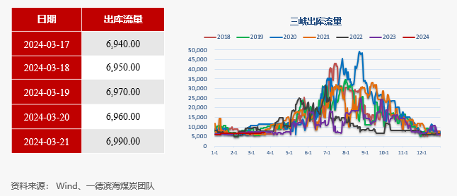 【动力煤】日度收评报告-03.21