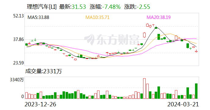 关于如何解决理想MEGA当下面临的问题 李想通过内部信发声