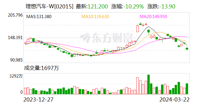 关于如何解决理想MEGA当下面临的问题 李想通过内部信发声