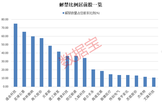 3年亏近20亿元，老牌纺企遭证监会立案！下周解禁市值居前股出炉，这些股亏损规模较大（附股）