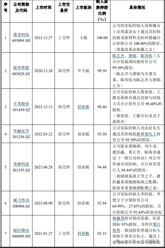 “硬怼”交易所后续来了：深交所对中信证券现场督导...