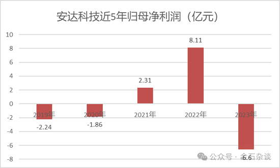 “硬怼”交易所后续来了：深交所对中信证券现场督导...