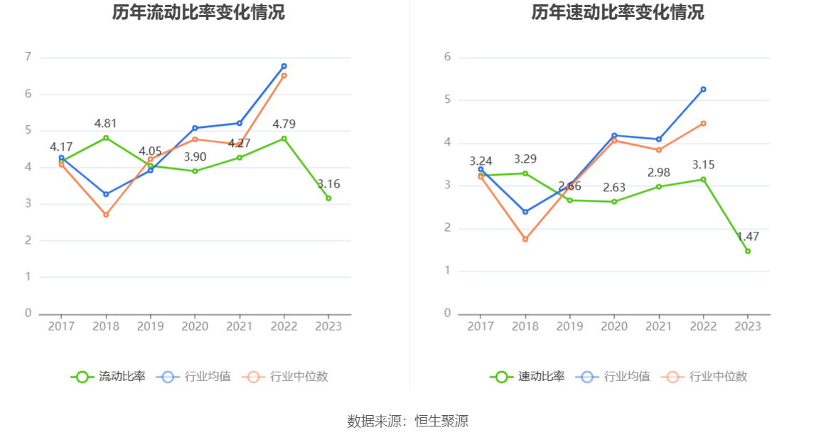 复旦微电：2023年净利同比下降33.18% 拟10派1元