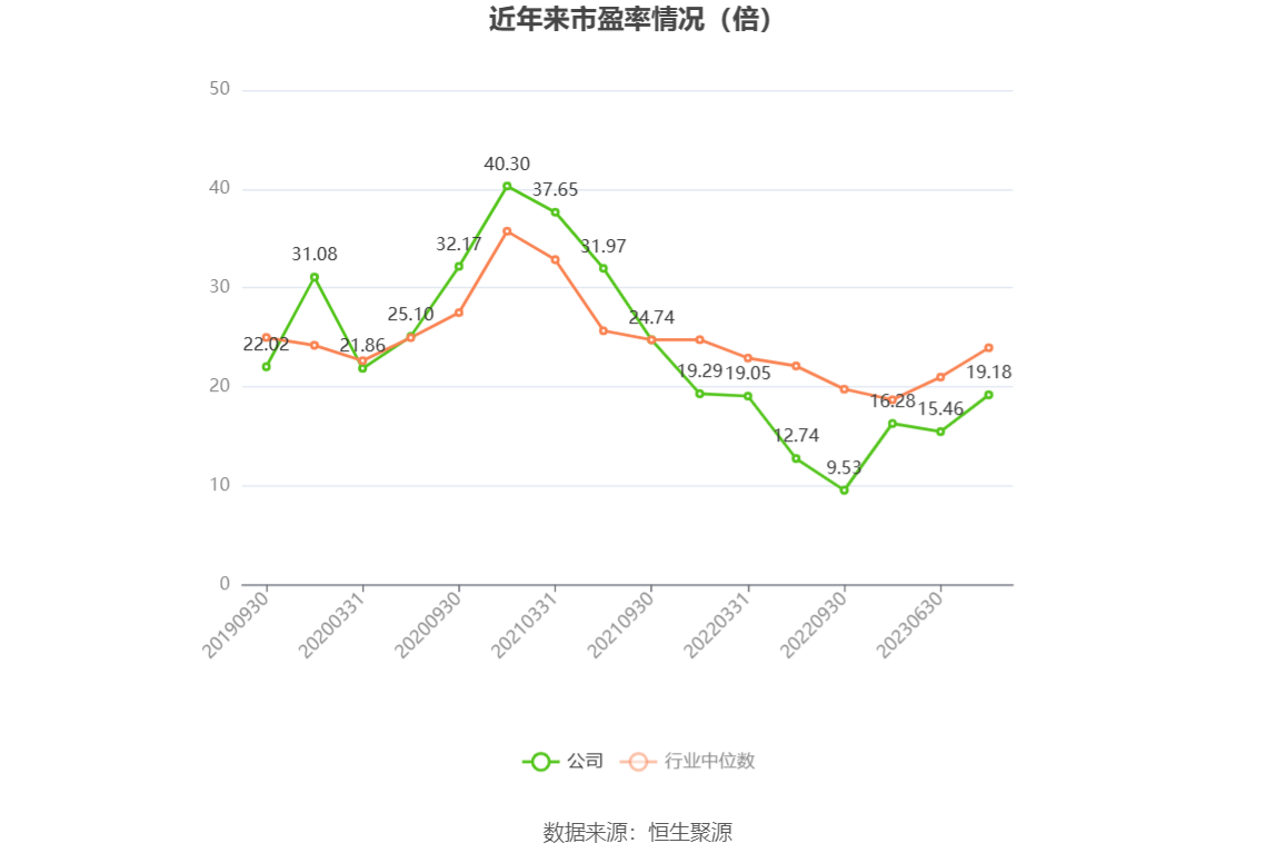 紫金矿业：2023年净利同比增长5.38% 拟10派2元