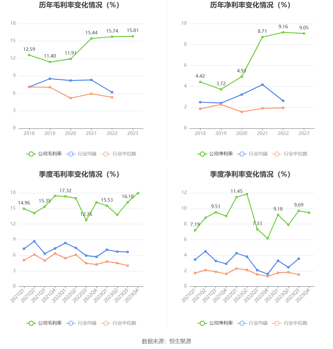 紫金矿业：2023年净利同比增长5.38% 拟10派2元