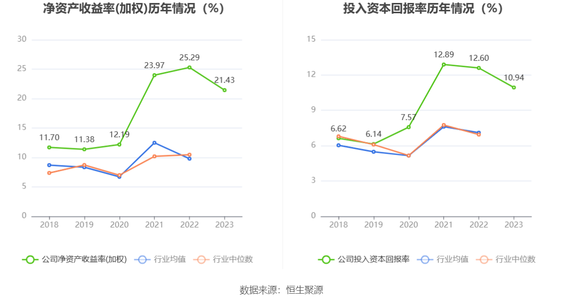 紫金矿业：2023年净利同比增长5.38% 拟10派2元