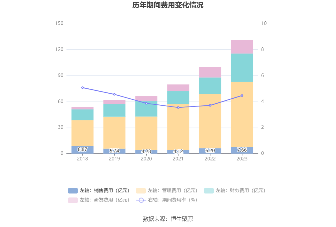 紫金矿业：2023年净利同比增长5.38% 拟10派2元