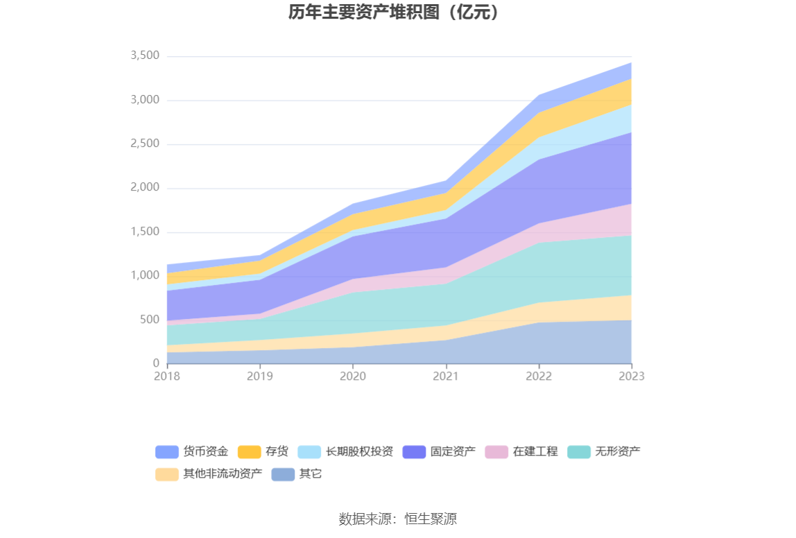 紫金矿业：2023年净利同比增长5.38% 拟10派2元