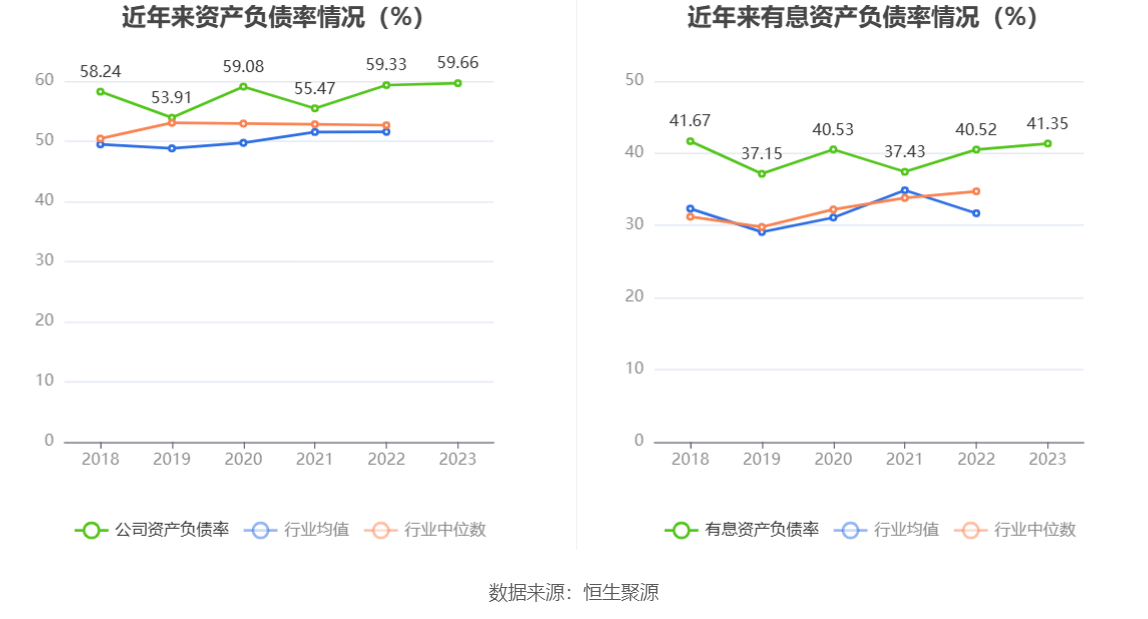 紫金矿业：2023年净利同比增长5.38% 拟10派2元