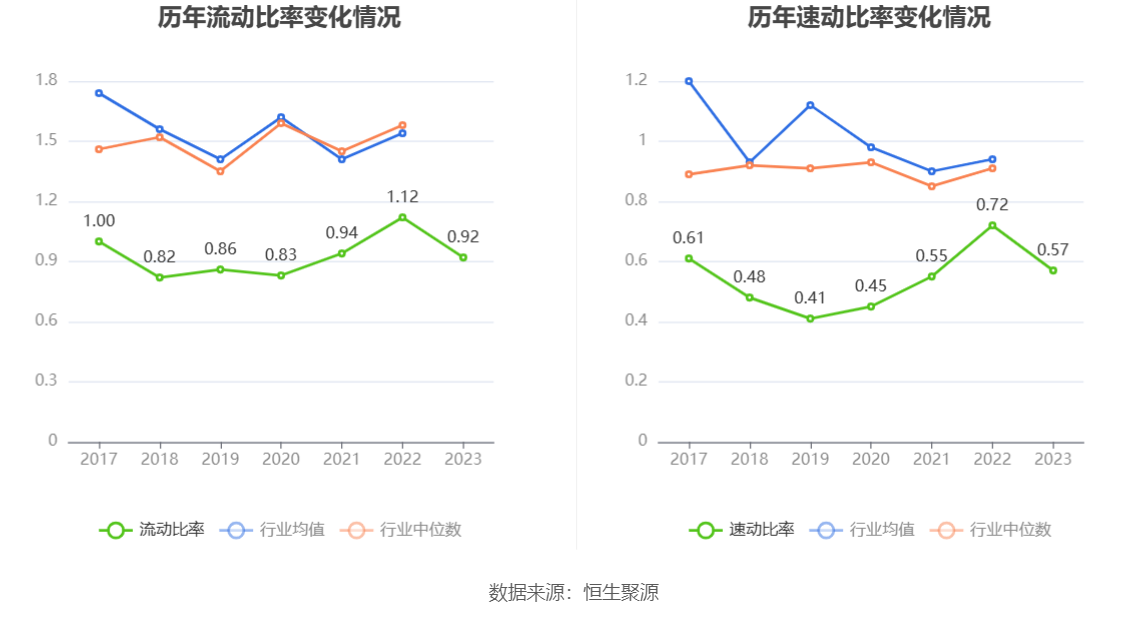 紫金矿业：2023年净利同比增长5.38% 拟10派2元