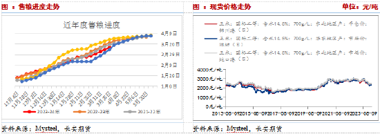 长安期货刘琳：底部区间，玉米回落空间有限