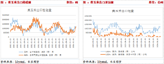 长安期货刘琳：底部区间，玉米回落空间有限