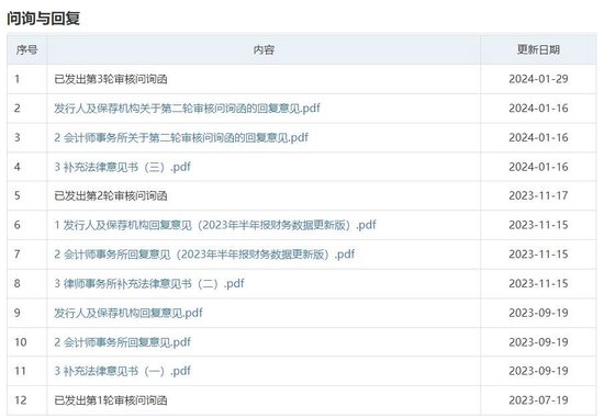 大跌4.88%！中信证券回应：股票价格波动受多方面因素影响