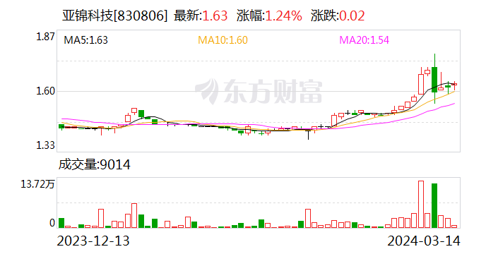 安孚科技：拟购买安孚能源37.75%股份 3月26日复牌